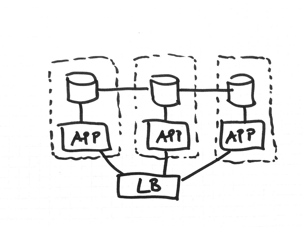 CrateDB Blog | Using Crate in a Multi Node Setup | CrateDB Blog