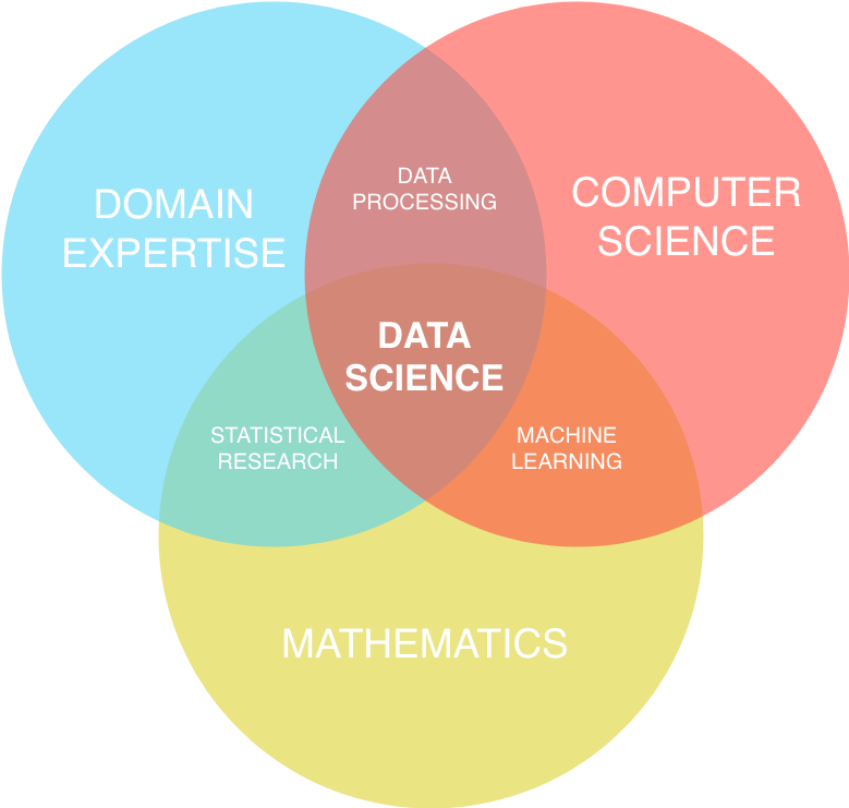 CrateDB Blog | Machine Learning And CrateDB, Part Two: Getting Started ...