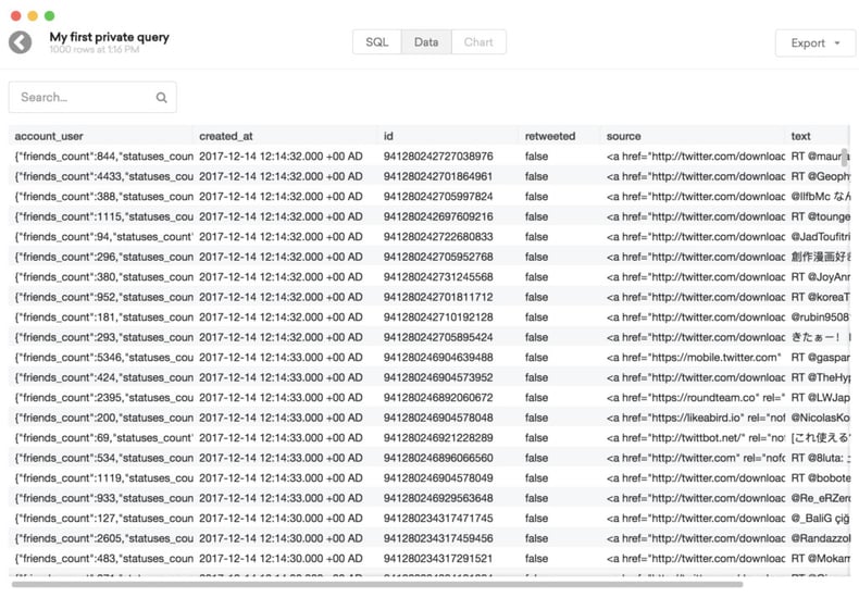 The PopSQL results screen