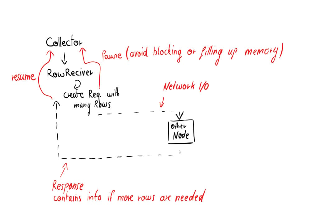 Lab Notes Query Overhaul Diagram