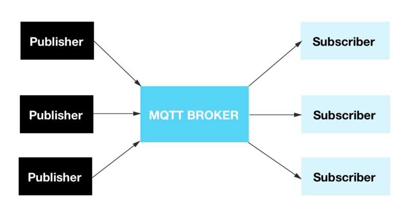 MQTT Broker Schema