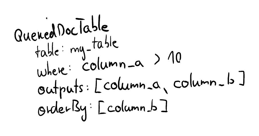 Object Tree Queried Doc Table