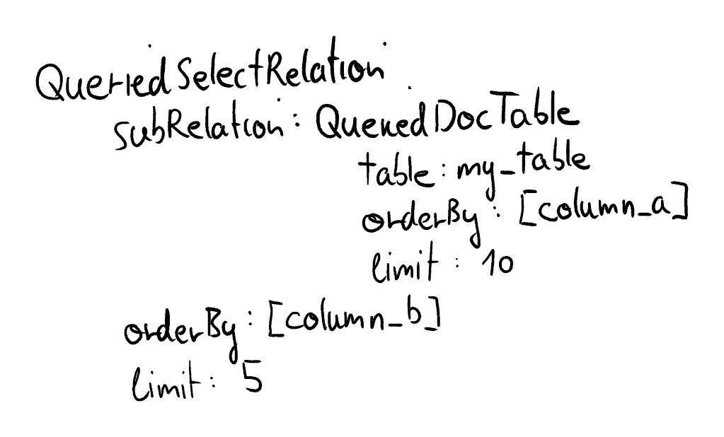 Object Tree Queried Select Relations 2