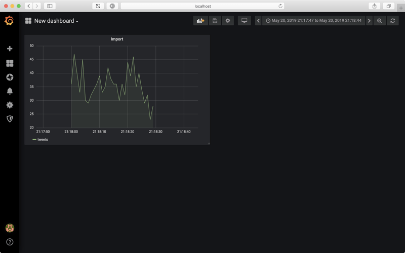 Grafana screenshot