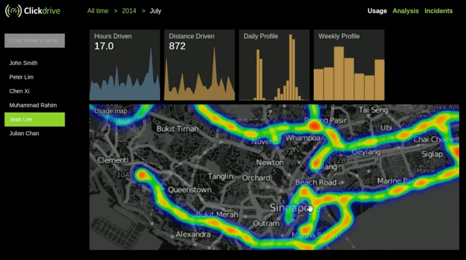 Clickdrive-cratedb-fleet-utilization-dashboard-768x428@2x