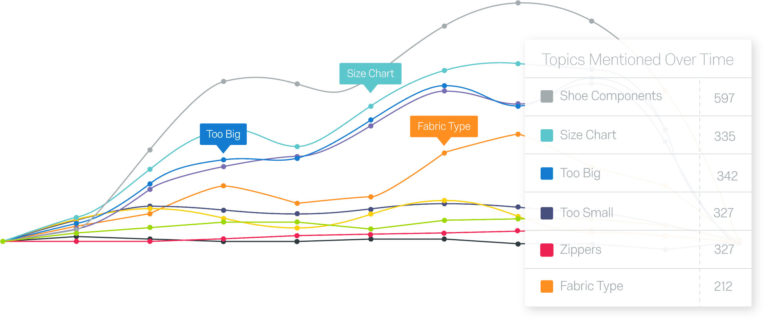 qualtrics-Text-Analytics-lines-768x323